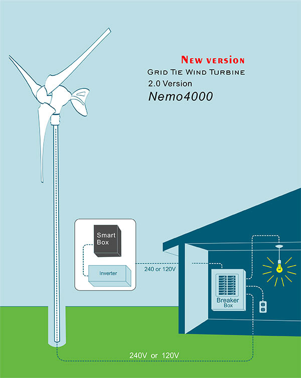 Shoot Power get grid tie system patent